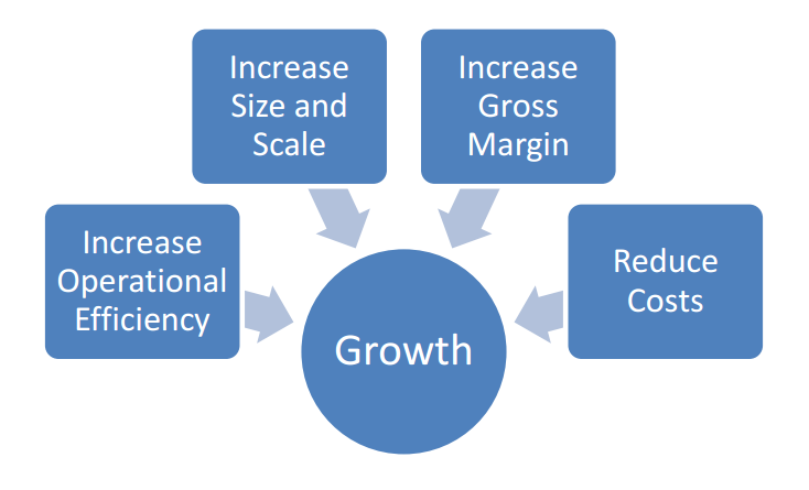 graph5