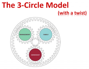 3-circle-with-a-twist