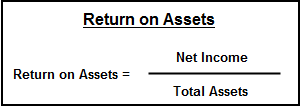 return on assets formula