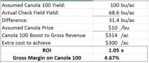 Canola 100 fail