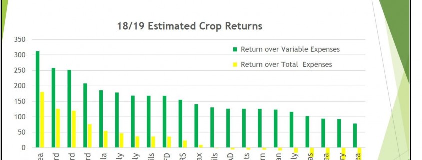 Rayglen 2018_2019 proj crop returns